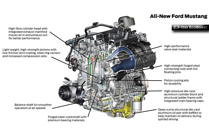 Ford ecoboost fuel octane #7